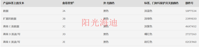 3592參數(shù)_副本.png