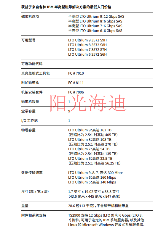 TS2900表格_副本.png