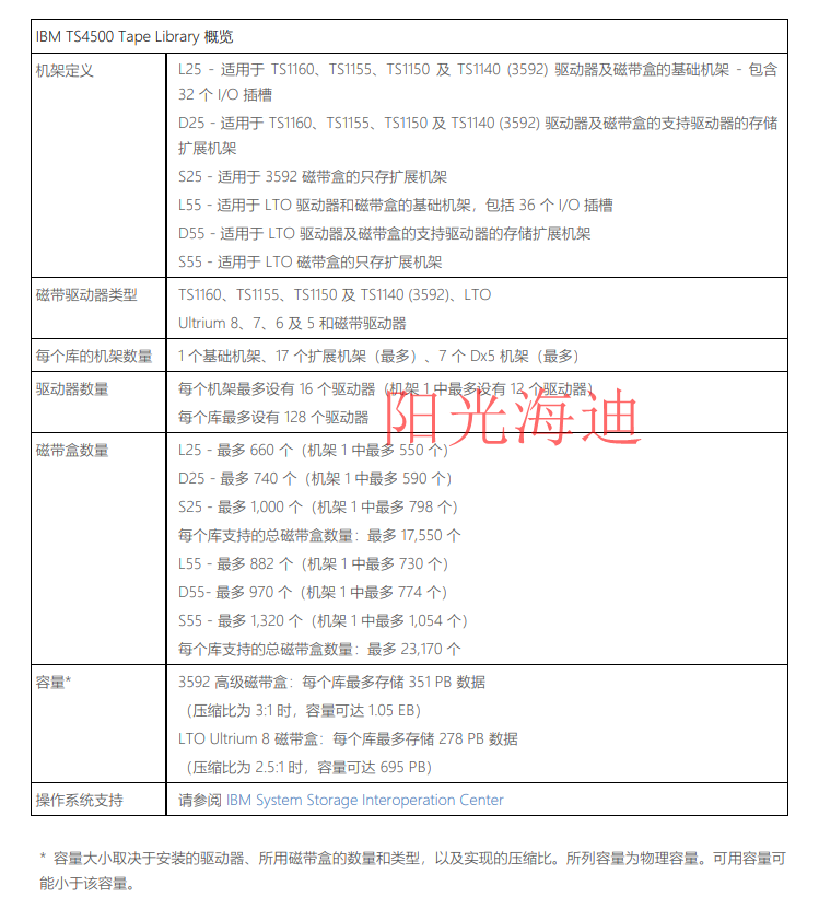 TS4500表格_副本.png